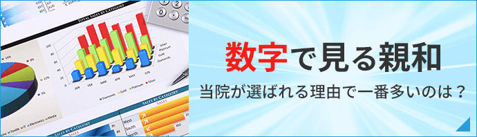 数字で見る親和クリニック_バナー