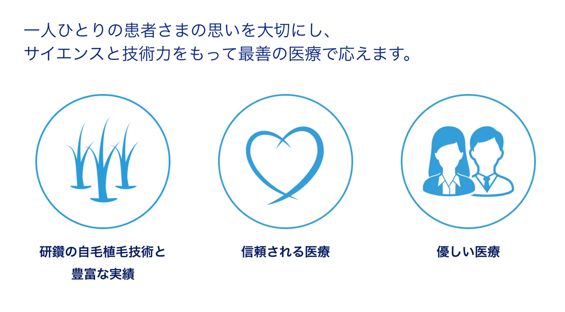 親和クリニックの治療方針