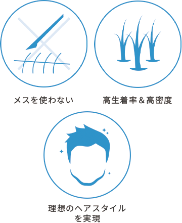 MIRAI法の特長_アイコン