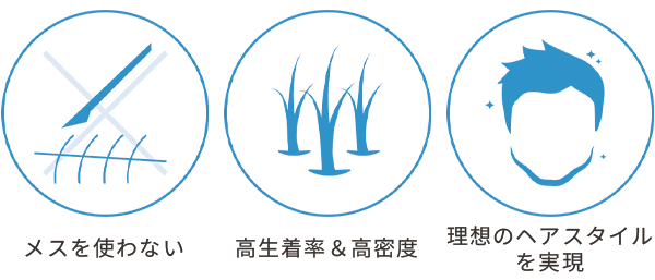 MIRAI法の特長_アイコン