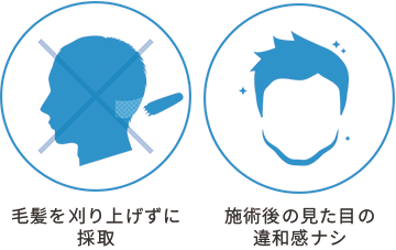NC-MIRAI法の特長_アイコン