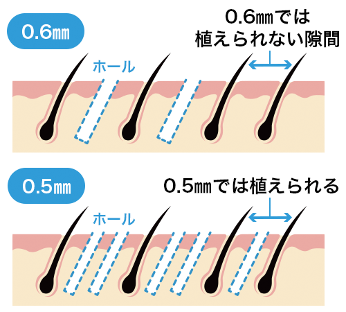 0.5mm台の極小のパンチブレードを開発